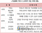 금소연, 가상화폐거래 피해자 돕는다