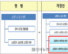 금융회사의 무분별한 소송제기 줄어든다