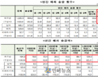 외국인 해외송금액 5兆 넘어..은행들 송금 마케팅 ‘활발’