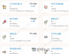 백화점·대형마트 장바구니 물가 살펴보니···‘은근슬쩍↑’