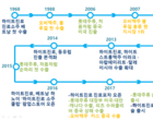 “해외시장 확대”..하이트진로·롯데주류·오비맥주, 안간힘 (上)