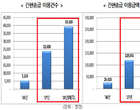 손해보며 장사하는 간편송금업체들...무슨 사연?