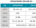 “고령층, 유병자실손·간편심사보험 동시가입 피해야”