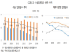 “수술입원일수 감소 고려한 보험상품 개발 必”