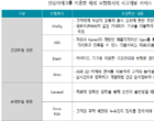 보험硏 “인슈어테크 발전에 적극적 투자 필요”