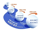이커머스, ‘할인 특가 전쟁’...거래액 껑충·판매수수료도 올라