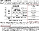 은행서 대출받을 때 ‘금리 산정내역서’ 받는다