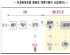 통신정보로 신용도 평가...사회초년생도 대출 쉬워진다
