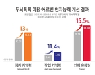 “장기기억력 13 향상”...SKT ‘두뇌톡톡’ 치매 예방 효과 입증됐다