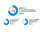 “월급 받으면서 건강관리”…쿠팡, 물류센터에 ‘쿠팡케어’ 도입