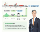 SK에너지, 탄소 중립 석유 제품 국내 최초 출시…넷 제로 추진 엑셀 밟는다