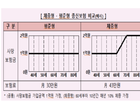 “보험료 높고·환급금 적어”...금감원, 체증형 종신보험 소비자경보 발령