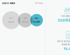 [환경경영 보고서]삼성화재, 에너지에서 부동산까지…환경투자 보폭 확대