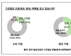 온실가스 배출량 최소 ‘그린철강’ 국내 기업 무관심