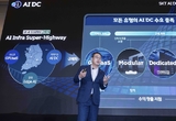 [MWC 2025]유영상 SKT CEO, “AI DC 토털 솔루션으로 수익 낼 것”…AI 피라미드 2.0 전략