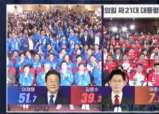 더불어민주당 이재명 후보 출구조사 1위…21대 대통령 당선 유력