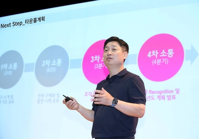 [C레벨 터치]홍범식 LG유플러스 사장, “위닝 R&D로 기술적 해자(垓子) 만들자”