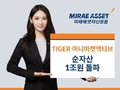 미래에셋자산운용, ‘TIGER 머니마켓액티브 ETF’ 상장 2개월만 순자산 1조 돌파