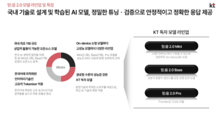 KT “정부 소버린 AI정책, KT와 맞닿아…한국형 AI 개발 계속할 것”