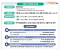 “대형마트 안돼요” 민생회복 소비쿠폰, 아무 곳에서나 못 쓴다