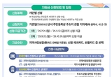 “대형마트 안돼요” 민생회복 소비쿠폰, 아무 곳에서나 못 쓴다