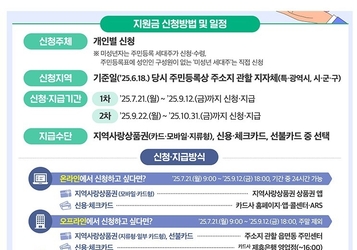 “대형마트 안돼요” 민생회복 소비쿠폰, 아무 곳에서나 못 쓴다