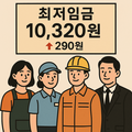 2026년 최저임금 인상률 2.9…월 215만6880원 수준