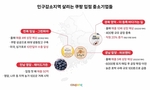 쿠팡 로켓 올라탄 인구감소 지역, “지역 경제 살고, 청년 돌아오고”
