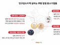 쿠팡 로켓 올라탄 인구감소 지역, “지역 경제 살고, 청년 돌아오고”