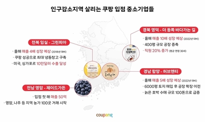 쿠팡 로켓 올라탄 인구감소 지역, “지역 경제 살고, 청년 돌아오고”