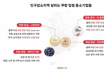쿠팡 로켓 올라탄 인구감소 지역, “지역 경제 살고, 청년 돌아오고”