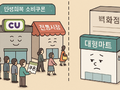 소비쿠폰 제외된 대형마트…대형 할인 행사로 ‘매출 방어’