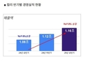 [2025 2분기 실적] 컬리, 2분기 연속 흑자…사상 첫 ‘반기 흑자’도 달성