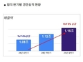 [2025 2분기 실적] 컬리, 2분기 연속 흑자…사상 첫 ‘반기 흑자’도 달성