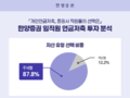 증권사 직원들은 개인연금저축서 어디에 투자했을까