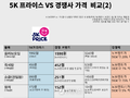 [이마트 ‘5K프라이스’ 탐방기]② ‘초저가’랬지 ‘최저가’라곤 안 했다