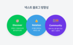 22년 맞은 네이버 블로그, AI 추천으로 확 바뀐다
