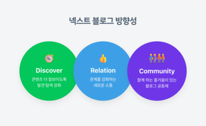 22년 맞은 네이버 블로그, AI 추천으로 확 바뀐다