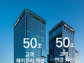 미래에셋증권, 연금자산 이어 해외주식 잔고도 50조 돌파(상보)