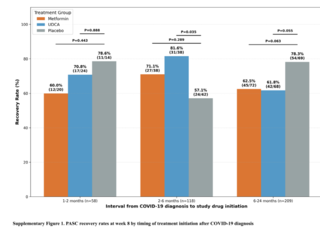 대웅제약 우루사 주성분, 코로나 후유증 치료제가 될 수 있을까?