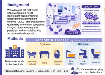 종근당 바이오 스파이크 가드, 5개 대학병원서 ‘24시간 살균력’ 입증