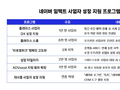 네이버, 온라인 DX 경험 사업자 AX 생태계로 확대