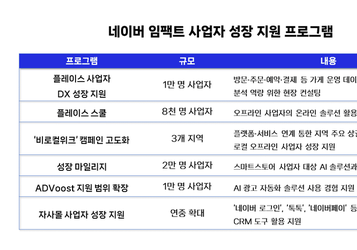 네이버, 온라인 DX 경험 사업자 AX 생태계로 확대