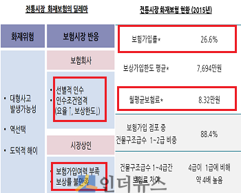 재래시장화재보험(재산보험)안내