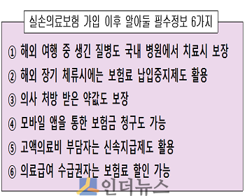 실손의료보험 가입 이후 알아둘 필수정보 6가지.(출처: 금융감독원)