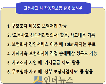 교통사고 시 자동차보험 활용 노하우.(출처: 금융감독원)