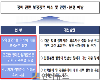 표준약관상 장해분류표 개선 방안.(출처: 금융감독원)