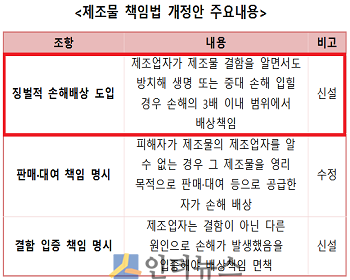 제조물 책임법 개정안 주요내용.(출처: 법제처)