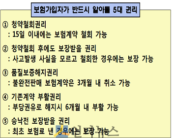 보험가입자가 반드시 알아둘 5대 권리.(출처: 금융감독원)
