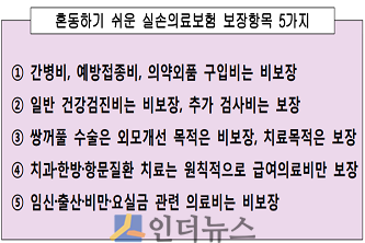 혼동하기 쉬운 실손의료보험 보장항목 5가지.(출처: 금융감독원)